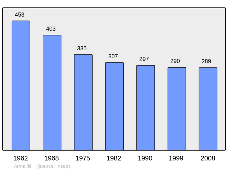 Soubor:Population - Municipality code 49010.png