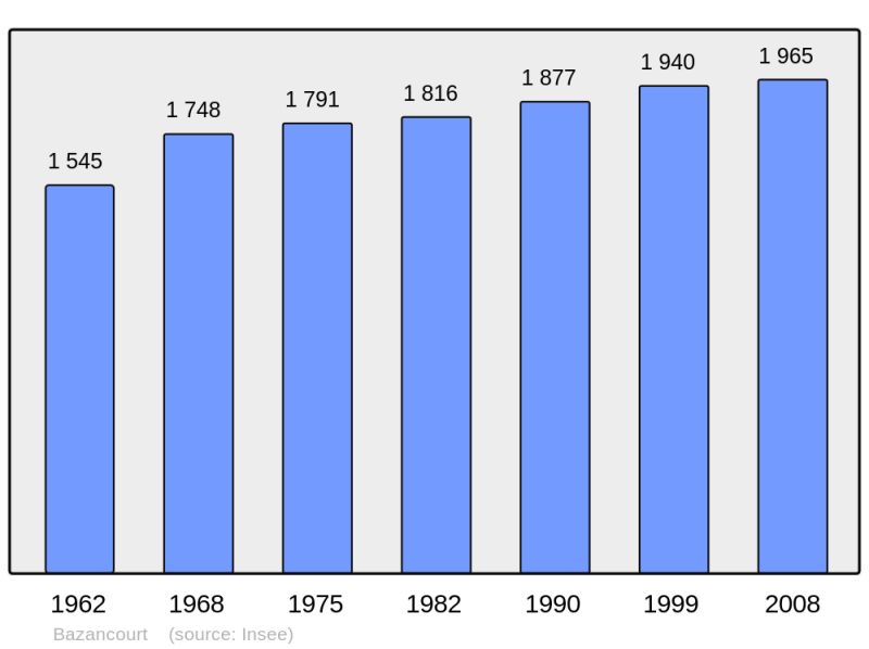 Soubor:Population - Municipality code 51043.png