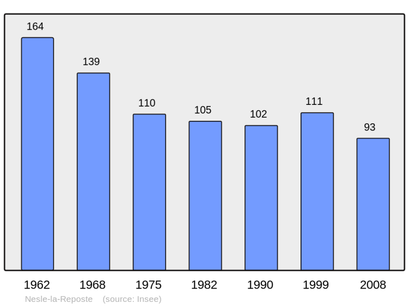 Soubor:Population - Municipality code 51395.png