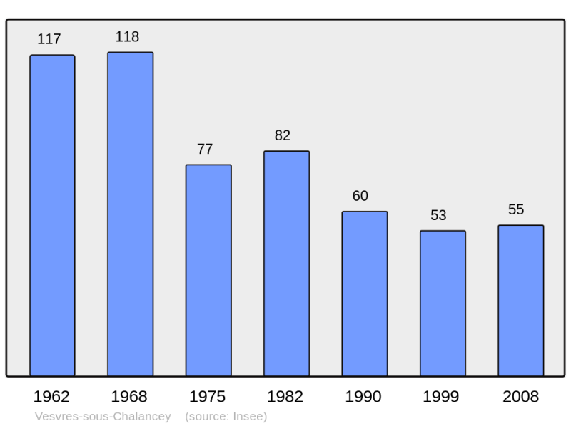 Soubor:Population - Municipality code 52519.png