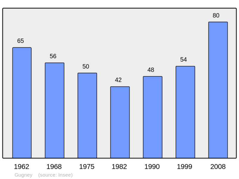 Soubor:Population - Municipality code 54241.png