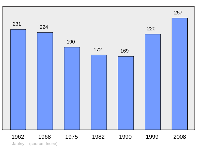 Soubor:Population - Municipality code 54275.png