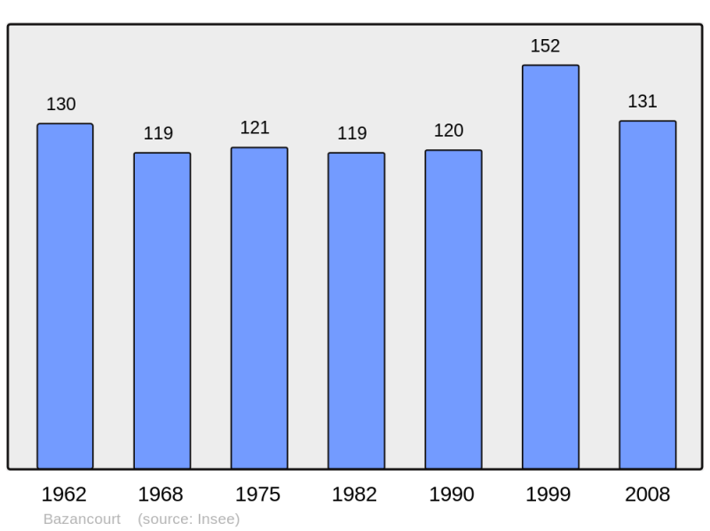 Soubor:Population - Municipality code 60049.png