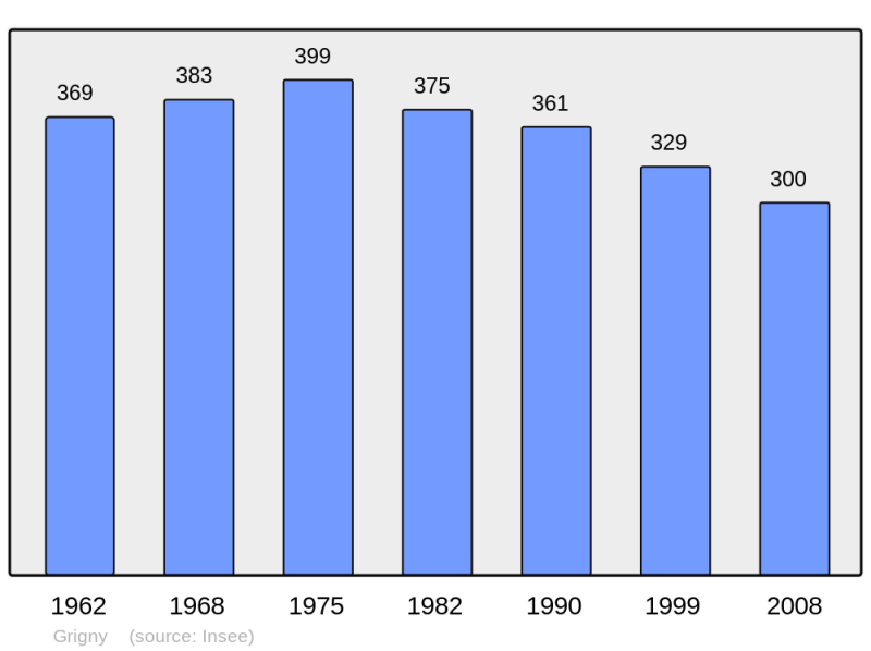 Soubor:Population - Municipality code 62388.png