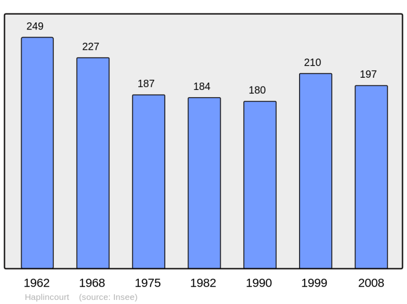 Soubor:Population - Municipality code 62410.png