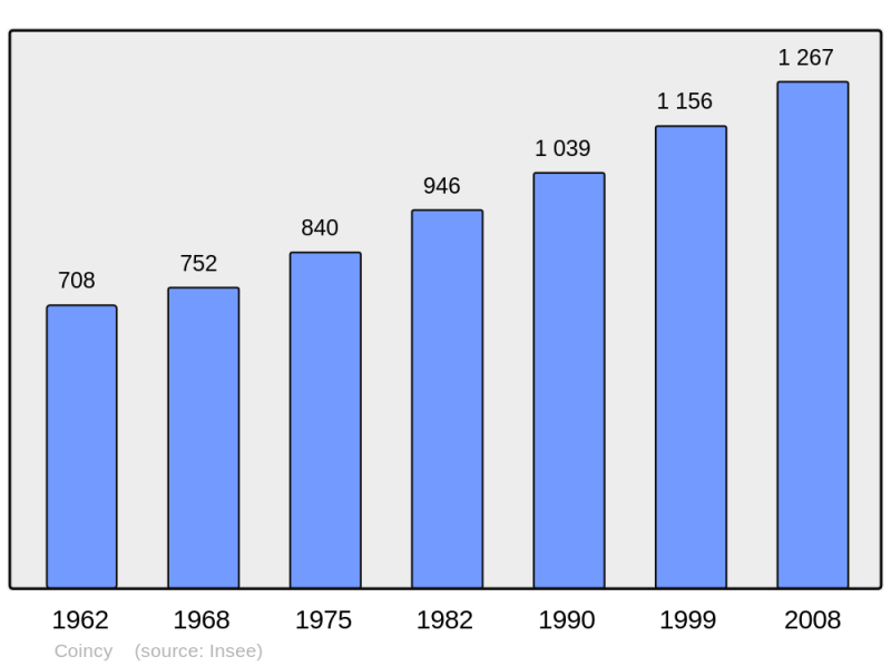 Soubor:Population - Municipality code 02203.png