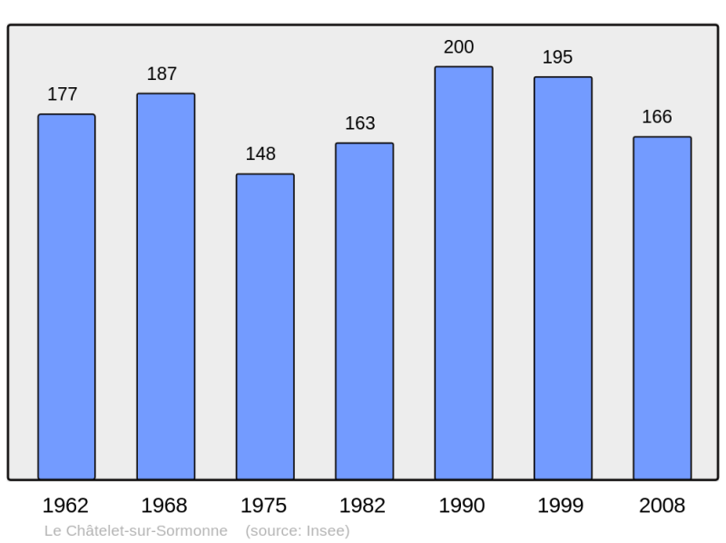 Soubor:Population - Municipality code 08110.png