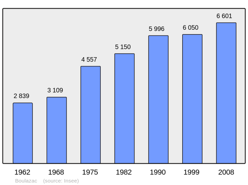 Soubor:Population - Municipality code 24053.png