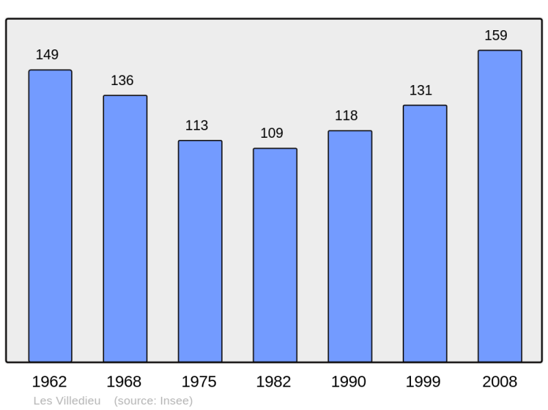 Soubor:Population - Municipality code 25619.png