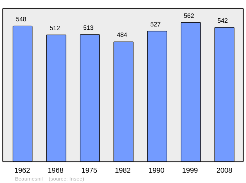 Soubor:Population - Municipality code 27049.png