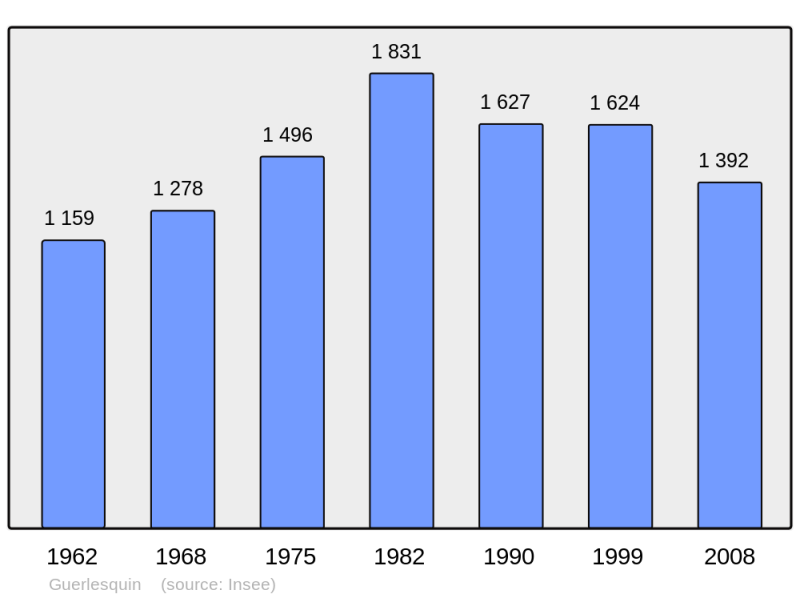 Soubor:Population - Municipality code 29067.png
