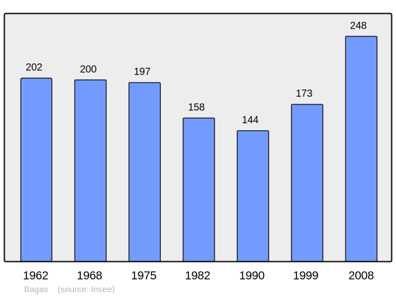 Soubor:Population - Municipality code 33024.png
