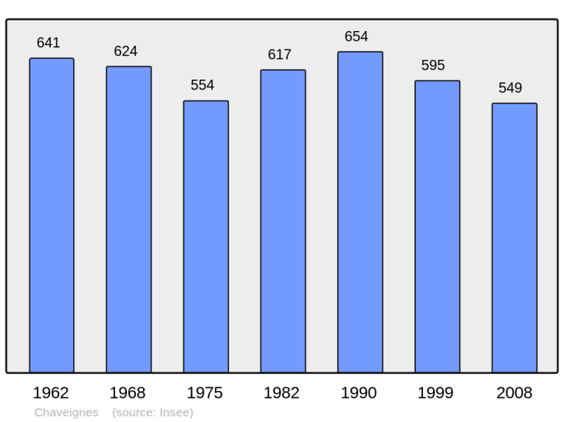 Soubor:Population - Municipality code 37065.png