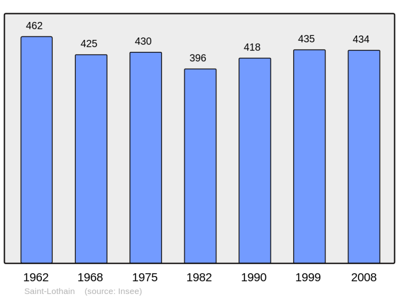 Soubor:Population - Municipality code 39489.png