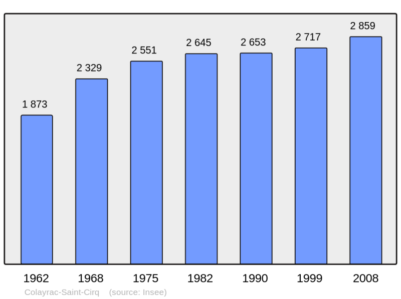 Soubor:Population - Municipality code 47069.png