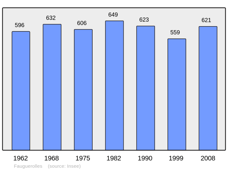 Soubor:Population - Municipality code 47094.png