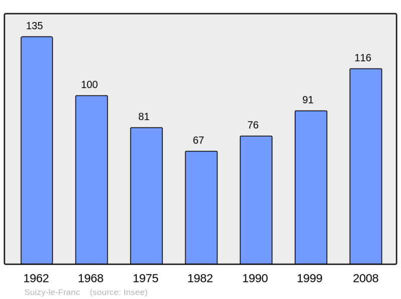 Soubor:Population - Municipality code 51560.png