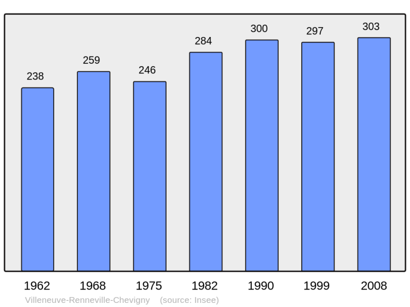 Soubor:Population - Municipality code 51627.png