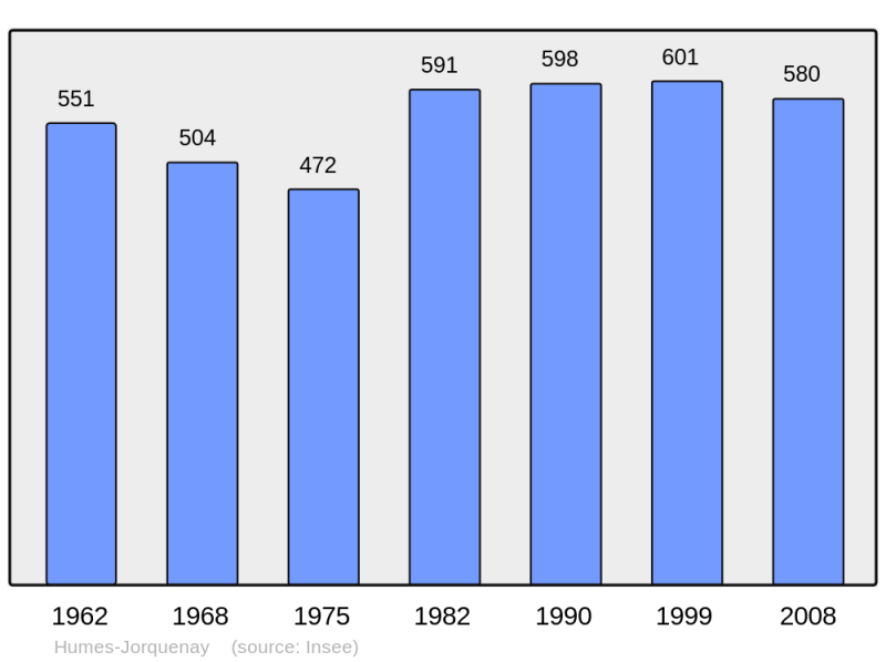 Soubor:Population - Municipality code 52246.png