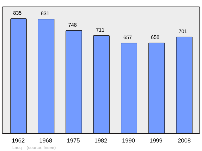 Soubor:Population - Municipality code 64300.png
