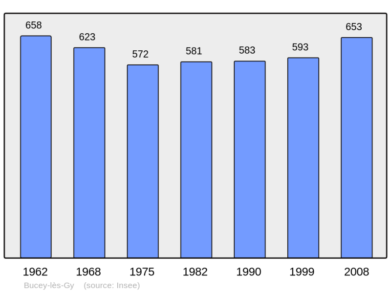 Soubor:Population - Municipality code 70104.png