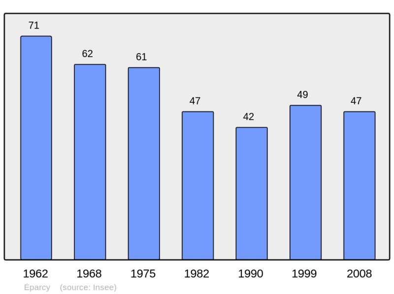 Soubor:Population - Municipality code 02278.png