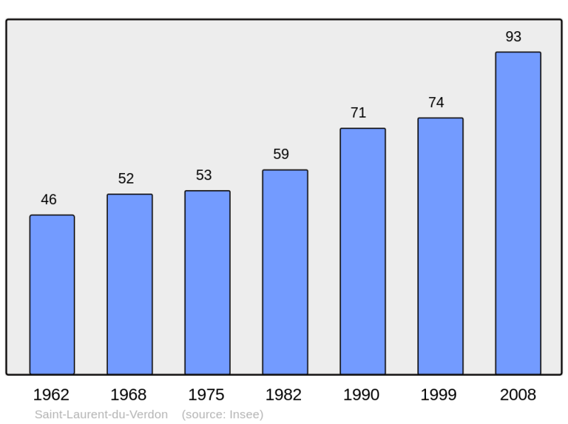 Soubor:Population - Municipality code 04186.png