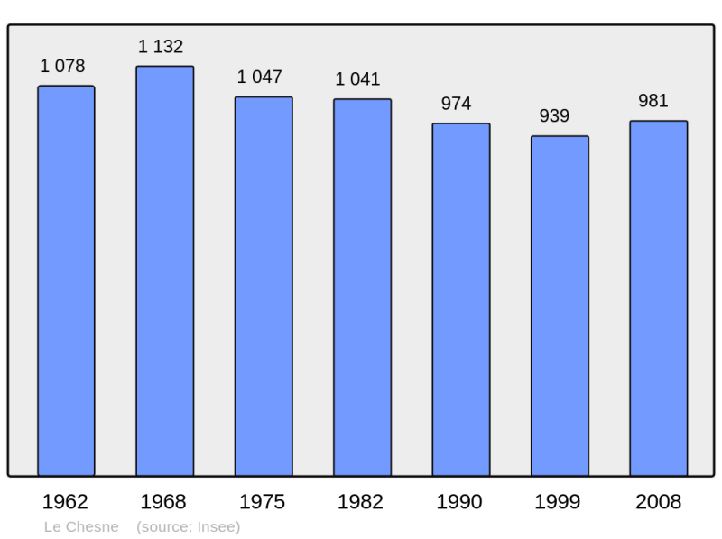 Soubor:Population - Municipality code 08116.png