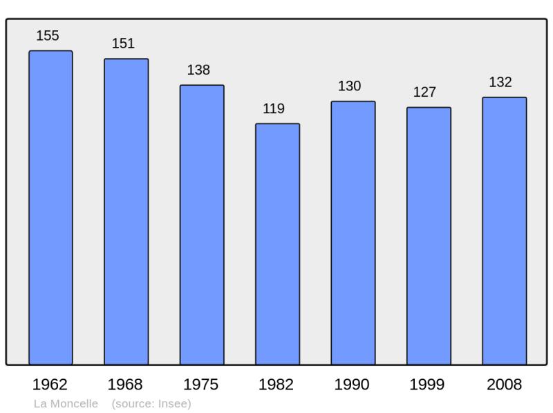 Soubor:Population - Municipality code 08294.png
