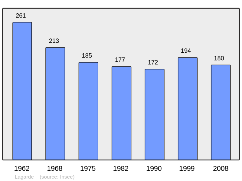 Soubor:Population - Municipality code 09150.png