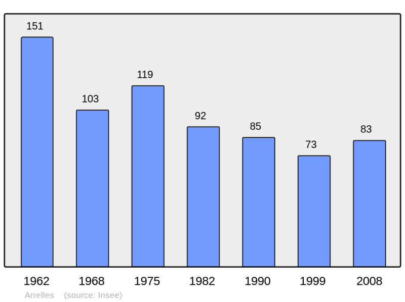 Soubor:Population - Municipality code 10009.png