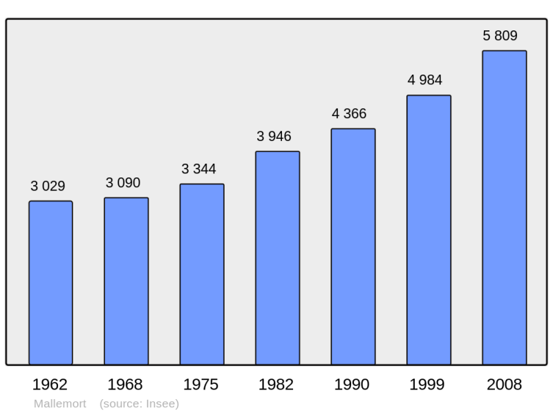 Soubor:Population - Municipality code 13053.png