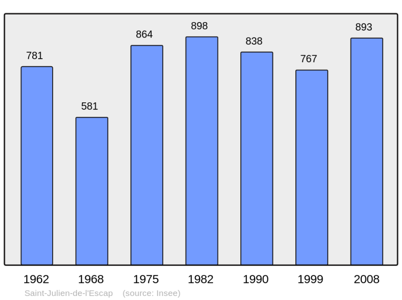 Soubor:Population - Municipality code 17350.png