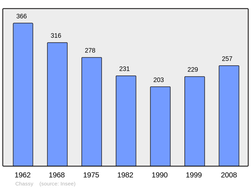 Soubor:Population - Municipality code 18056.png