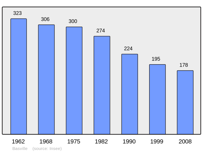 Soubor:Population - Municipality code 23017.png