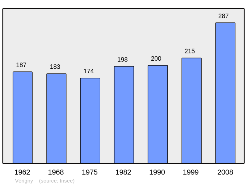 Soubor:Population - Municipality code 28402.png