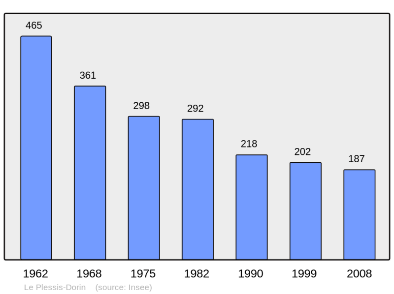 Soubor:Population - Municipality code 41177.png