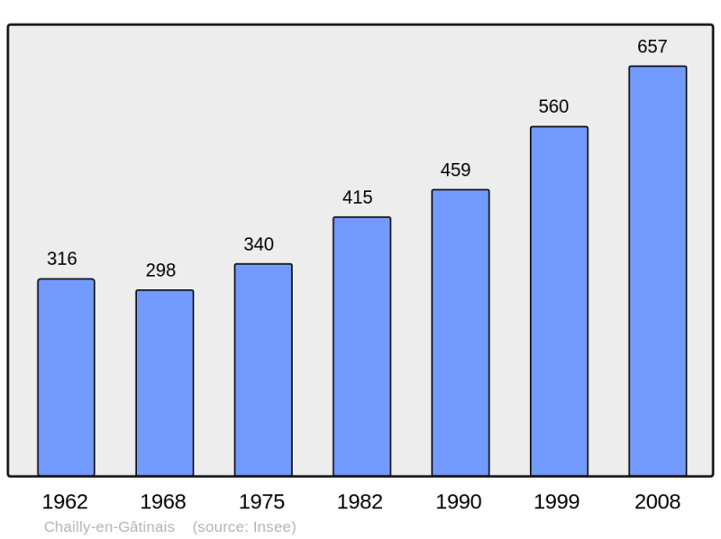 Soubor:Population - Municipality code 45066.png