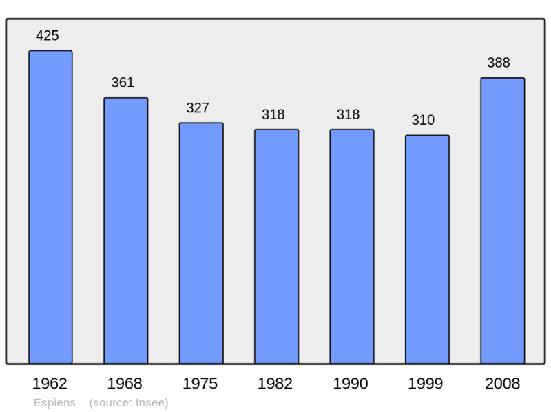 Soubor:Population - Municipality code 47090.png