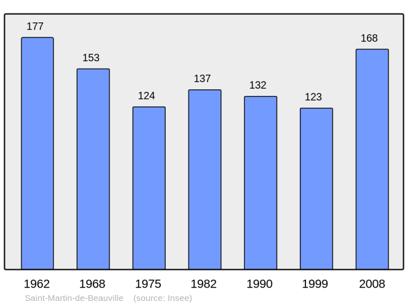 Soubor:Population - Municipality code 47255.png