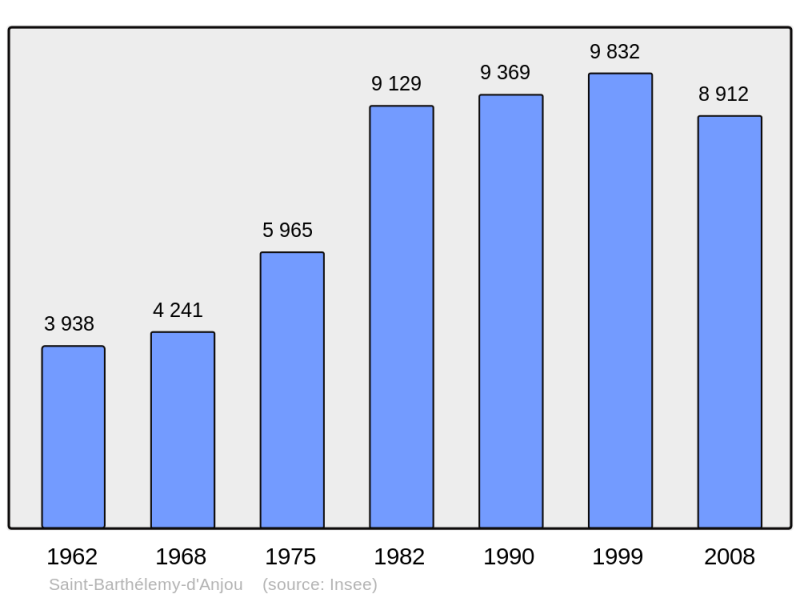 Soubor:Population - Municipality code 49267.png