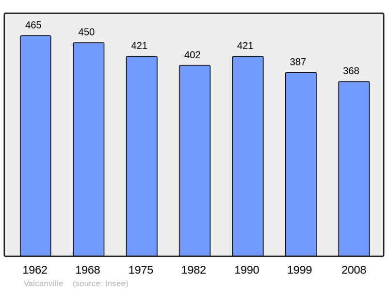 Soubor:Population - Municipality code 50613.png