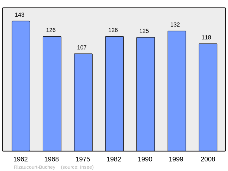 Soubor:Population - Municipality code 52426.png