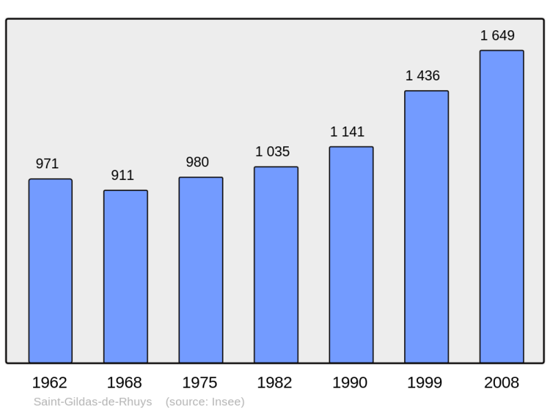 Soubor:Population - Municipality code 56214.png