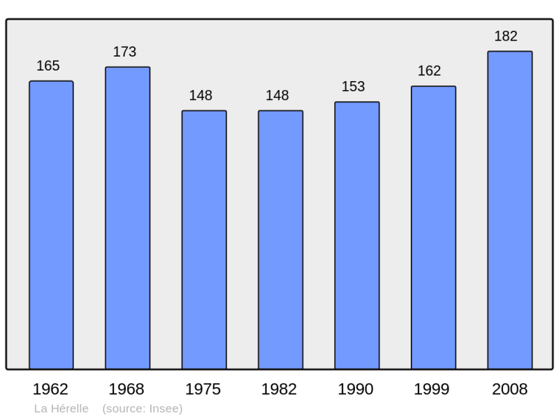 Soubor:Population - Municipality code 60311.png