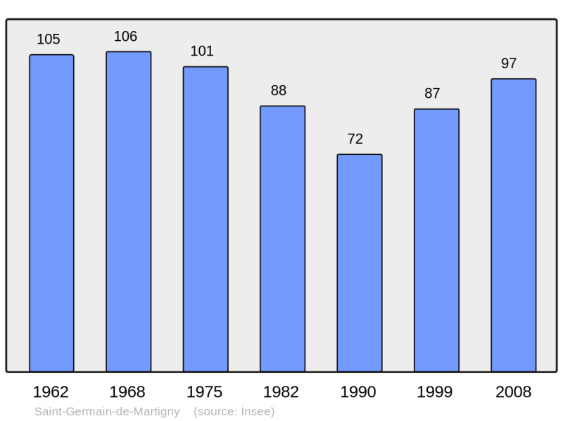 Soubor:Population - Municipality code 61396.png