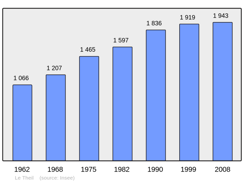 Soubor:Population - Municipality code 61484.png