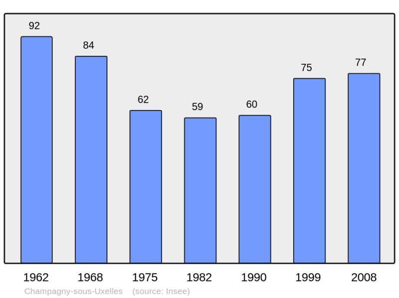 Soubor:Population - Municipality code 71080.png