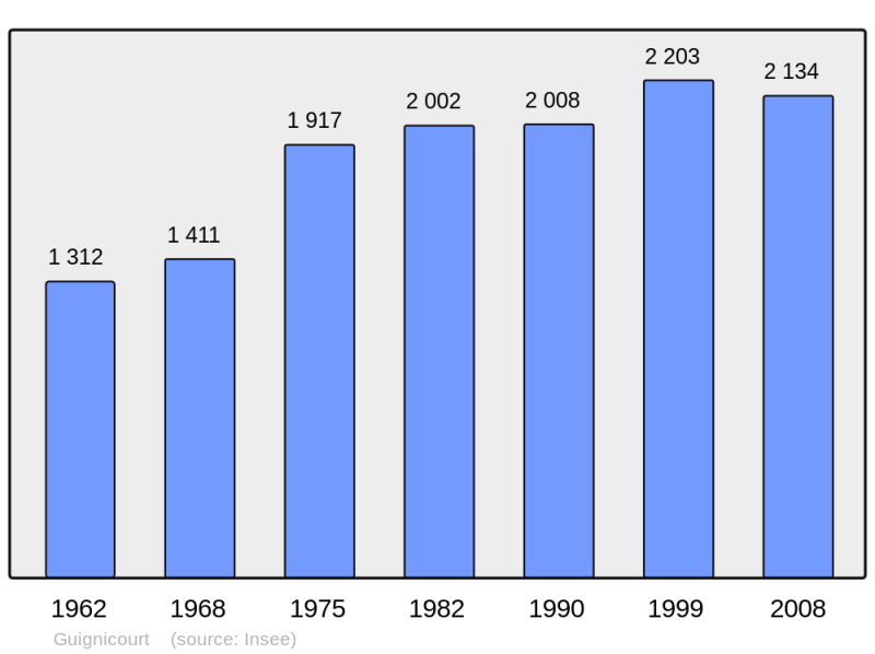 Soubor:Population - Municipality code 02360.png