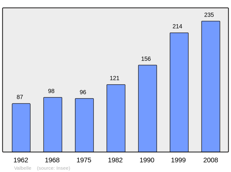 Soubor:Population - Municipality code 04229.png
